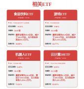SamAltman本人也深度参取了另一个项目WorldNetwork（
