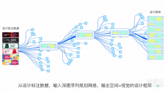 若是将鲁班操纵AI设想的道理拆
